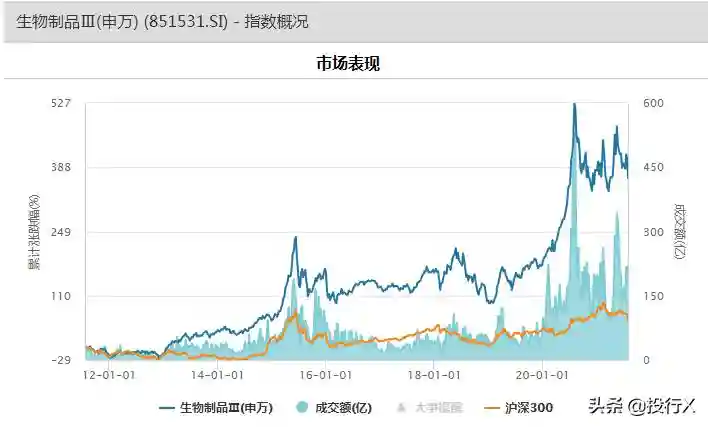 医药生物之生物制品行业市值风云榜-理解中国资本市场系列行业篇