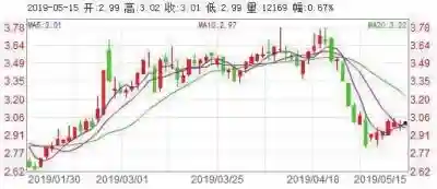 北玻股份子公司“失控”：从一拍即合到对簿公堂