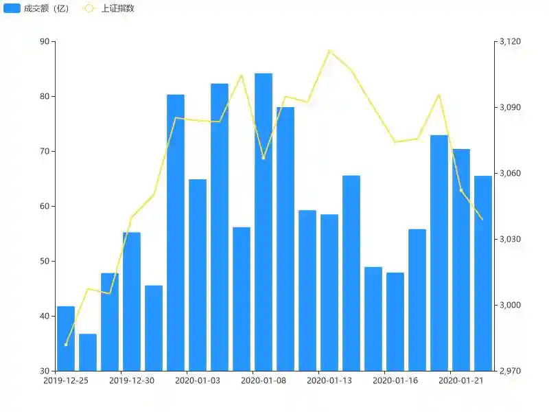 22日竞价成交量暴涨股抢先看