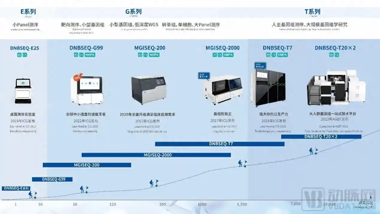 基因测序开始下一程，华大智造走出舒适区