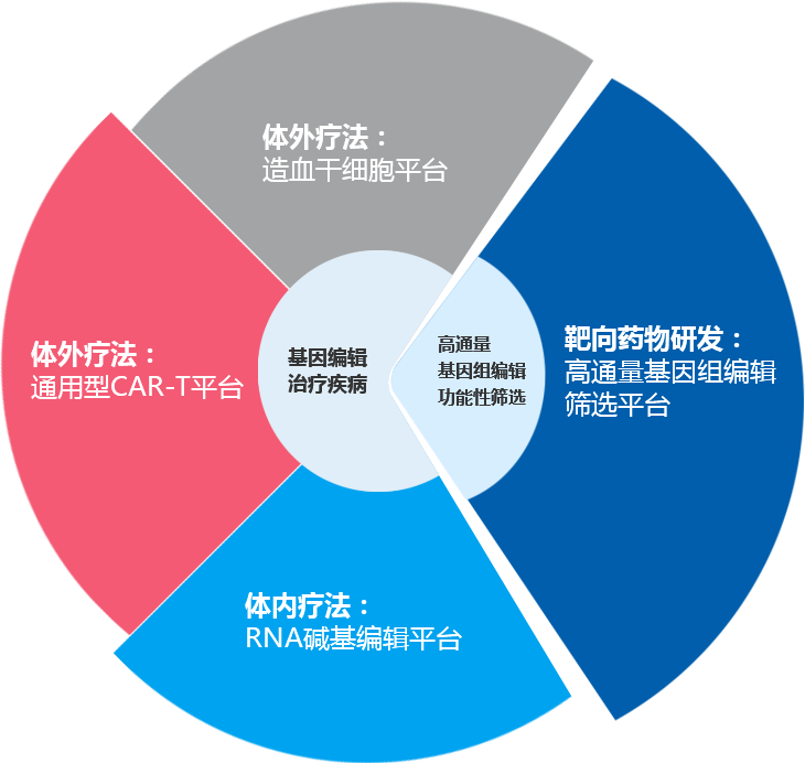 新科院士李劲松：打造生命科学领域的“北斗系统”