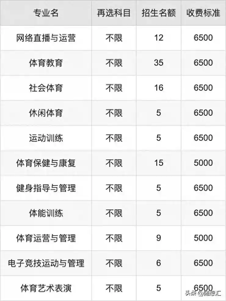 穿潮牌、喝奶茶、点香氛……挤破头的宠物赛道还有哪些新玩法？