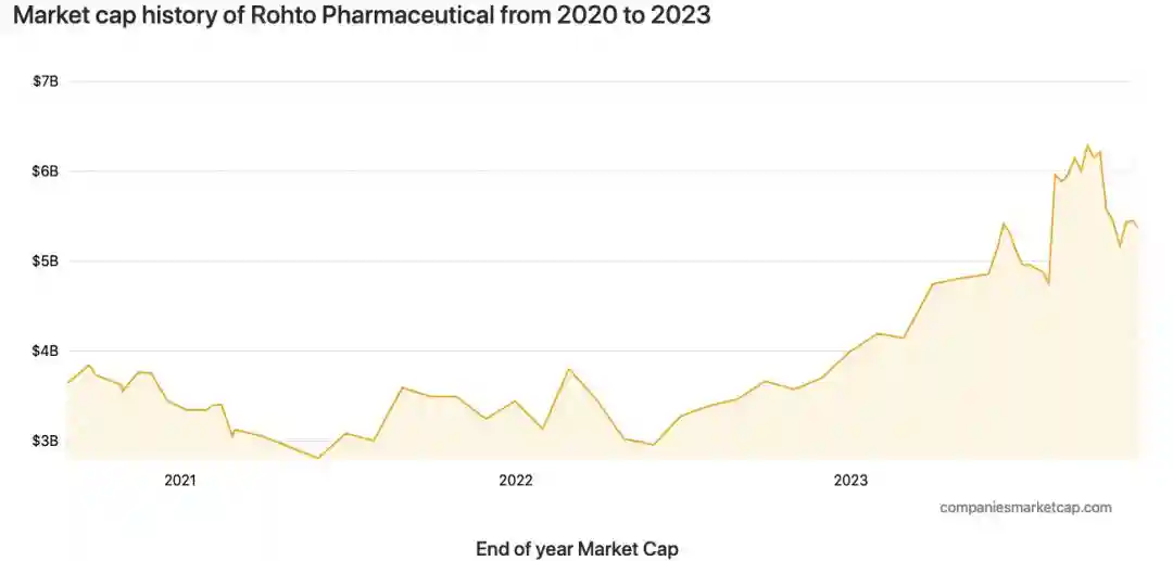 收购曼秀雷敦创吉尼斯世界纪录，日本大药厂乐敦制药还有哪些新招