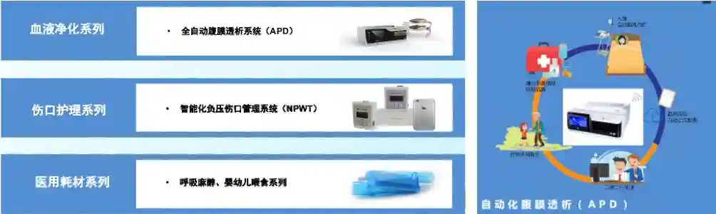 多个项目填补行业空白｜全国总决赛项目展播-创业赛篇（下）