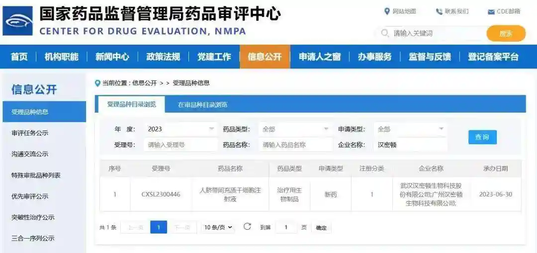 适于治疗全国1.5亿患者，广州增城高企干细胞新药临床试验首次获批