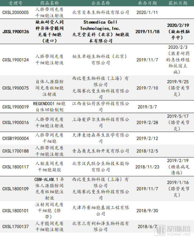 一场新的变革，正在发生