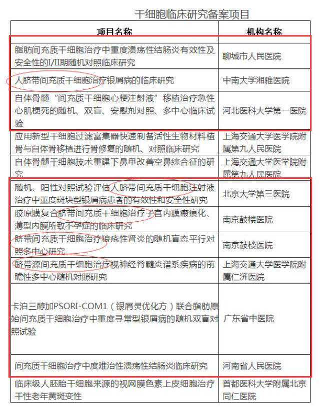 52秒 | 青岛首辆造血干细胞主题宣传车“恩良号”上路运行