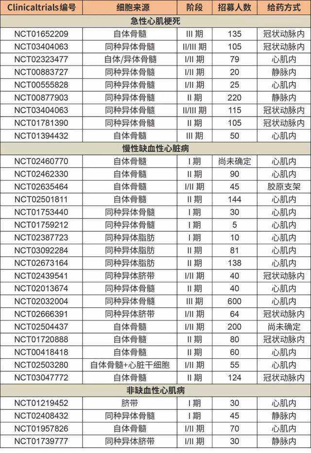 用爱延续生命——余杭首位区管干部捐献者成功捐献造血干细胞